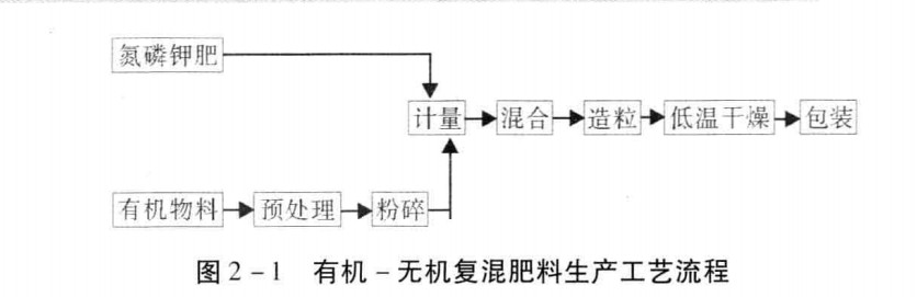 有机-æ— æœºå¤æØœè‚¥çš„ç”Ÿäñ” 有机-æ— æœºå¤æØœè‚¥çš„ç”Ÿäñ”